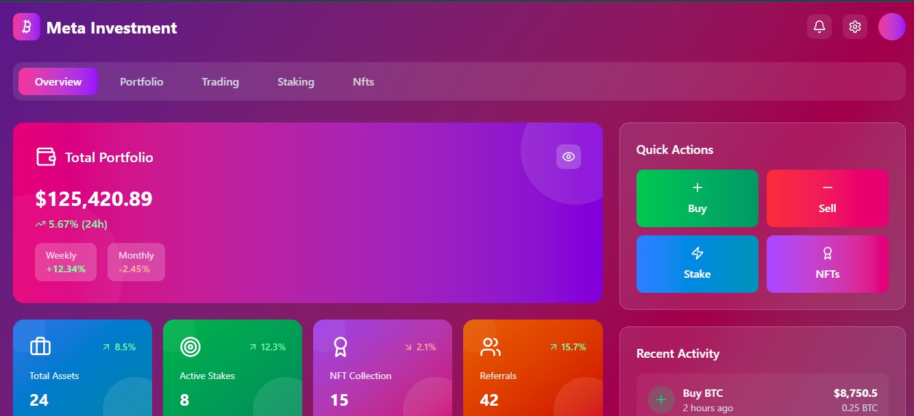 Crypto Investment & Assets Dashboard – SaaS Design